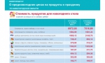 Сколько стоит оливье?