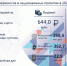 Депутатский корпус оценил реализацию нацпроектов в Дзержинске в 2025 году положительно, два направления - на «отлично». - Городская дума Дзержинска