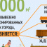 16 000 кубометров отходов вывезли с несанкционированных свалок в Дзержинске. - Дзержинск.рф